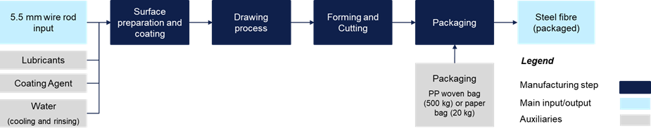 Manufacturing process.png
