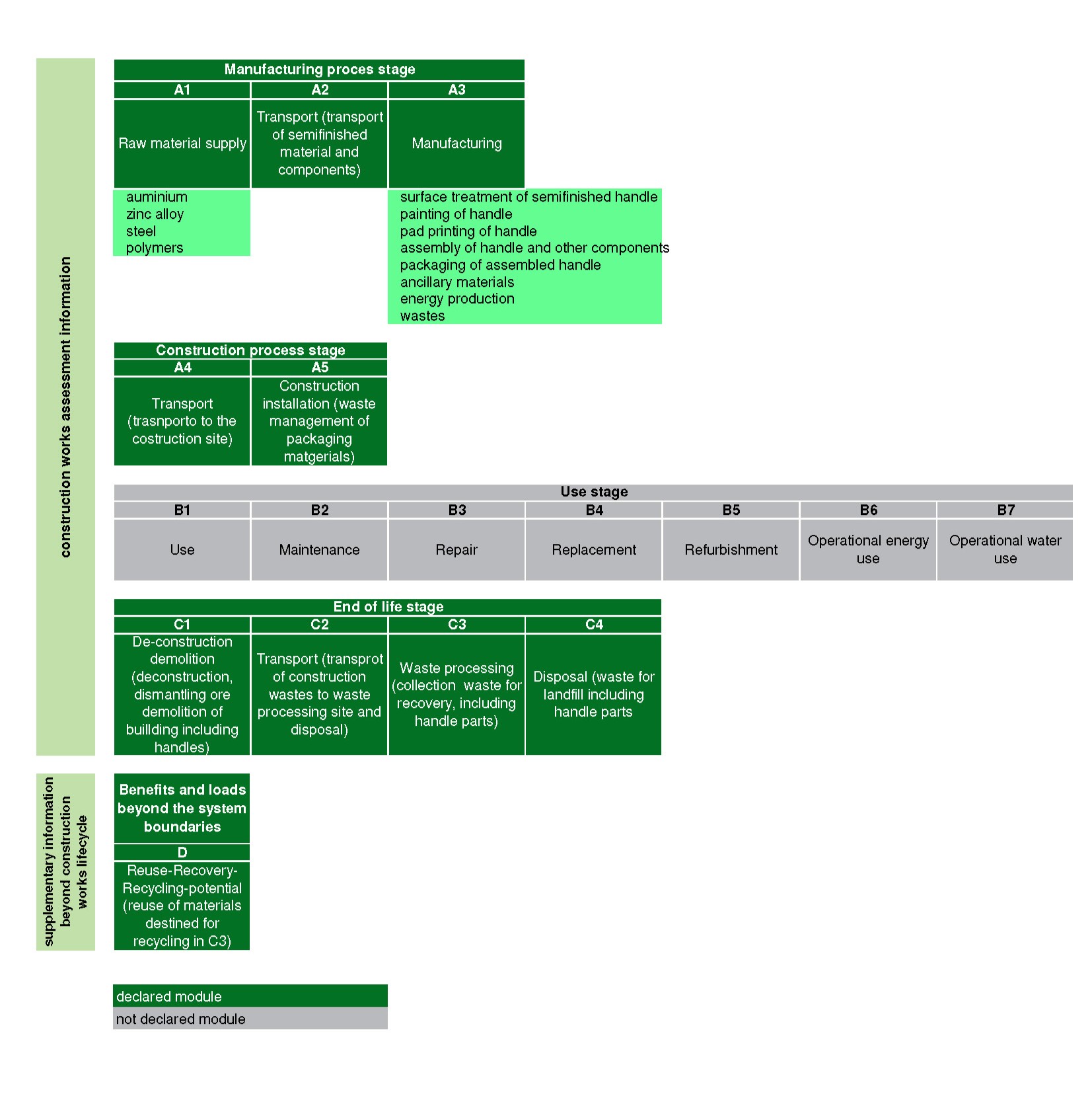 Diagramma sistema maniglia NP per LCA.jpg