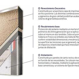 Cover image for RHONATHERM SATE