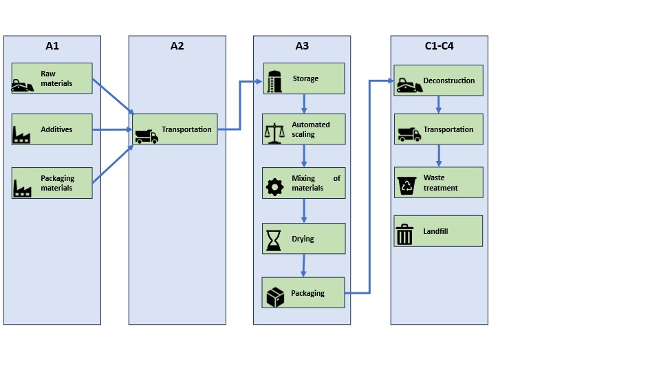 System boundary Bácska.jpg