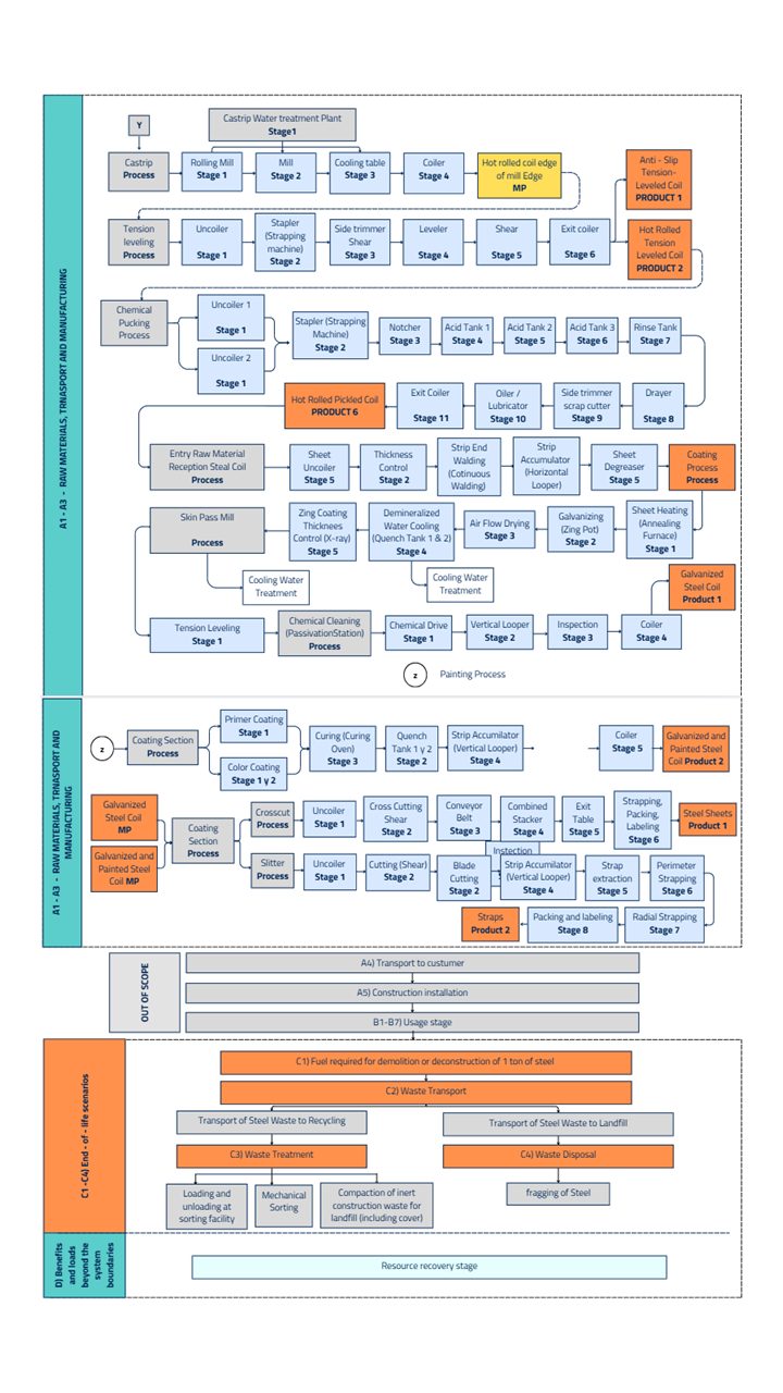 Diagrama de flujo recubiertos.png