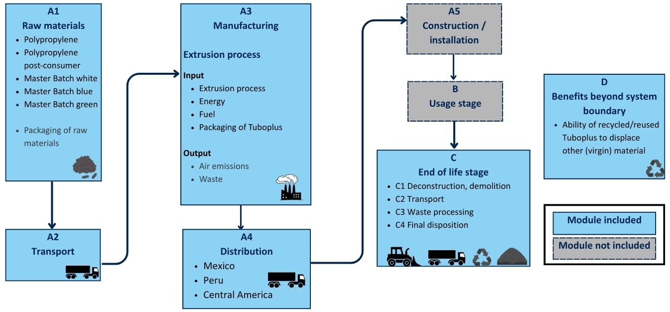 Diagrama de Flujo A-D 2.jpg