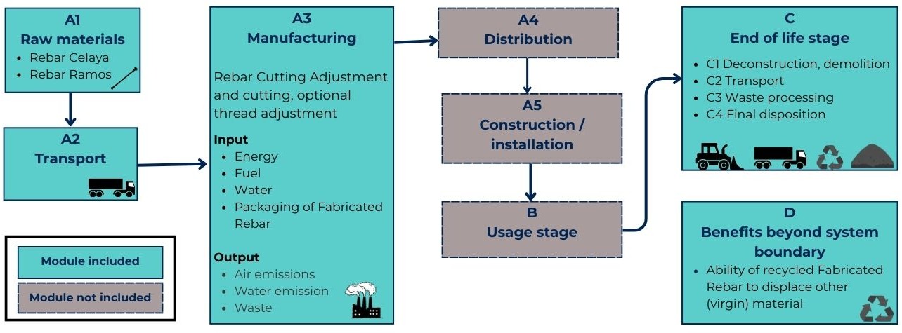 Diagrama Varilla.jpg