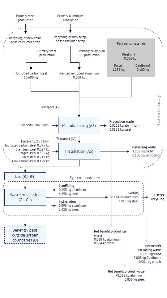 System boundary Strut 4x4 - white.png