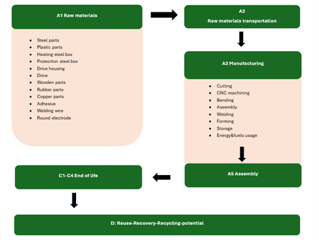 Process flow diagram.png
