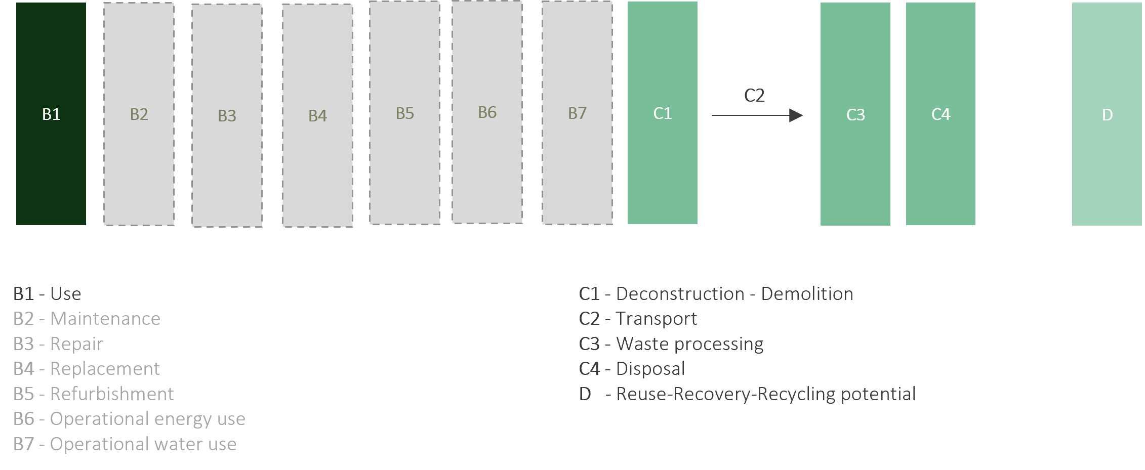 process flow concrete B1-D.png