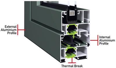 Cover image for Coated Thermal-Break Aluminium Profile