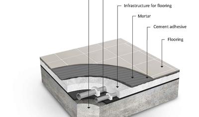 Cover image for Floor Mix Mortar