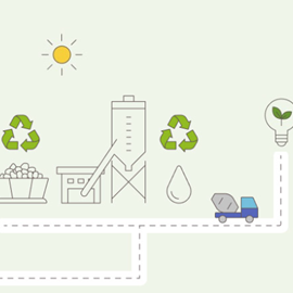 Cover image for CLS 280 S2 D10 CEM III B 42,5 N FDC CAM