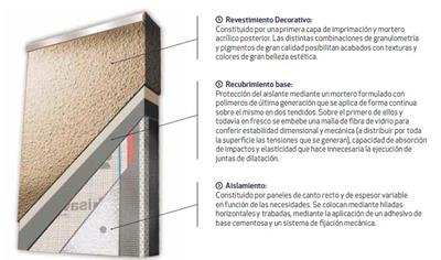 Cover image for RHONATHERM SATE